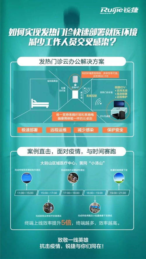 銳捷10小時(shí)極速部署，鄂州小湯山發(fā)熱門診云辦公系統(tǒng)搶下救命時(shí)間