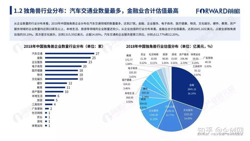 2018年中國互聯(lián)網(wǎng)獨(dú)角獸生態(tài)全景 基于203家獨(dú)角獸研究報(bào)告的數(shù)據(jù)洞察