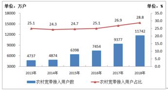 工信部與互聯(lián)網(wǎng)數(shù)據(jù)資訊中心199it 驅(qū)動(dòng)互聯(lián)網(wǎng)數(shù)據(jù)服務(wù)發(fā)展的雙引擎